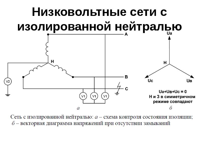 Сеть с изолированной нейтралью схема