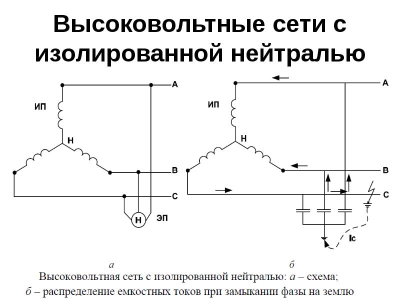 Сеть с изолированной нейтралью схема