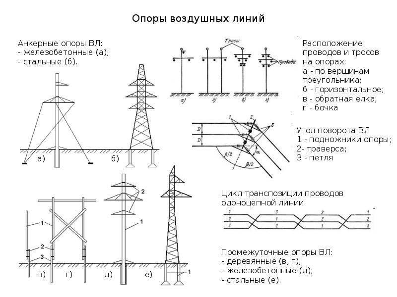 Курсовой проект по надежности электроэнергетических систем