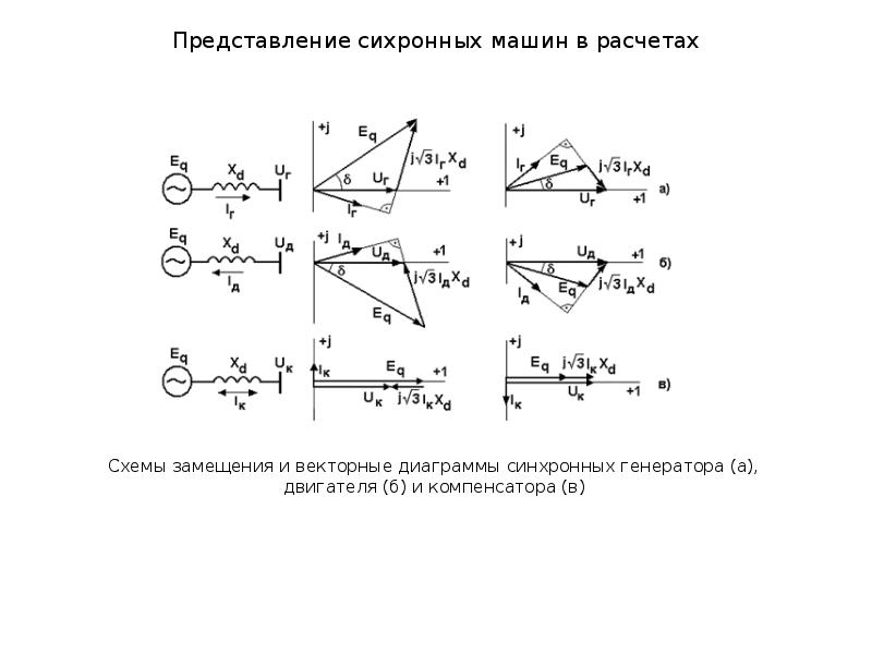 Векторная диаграмма явнополюсного синхронного генератора при симметричной смешанной нагрузке