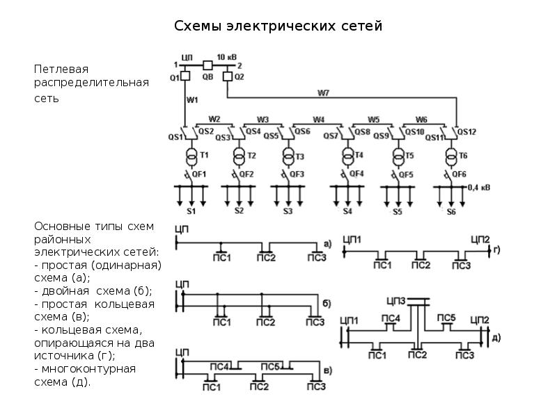 Виды схем электрических сетей