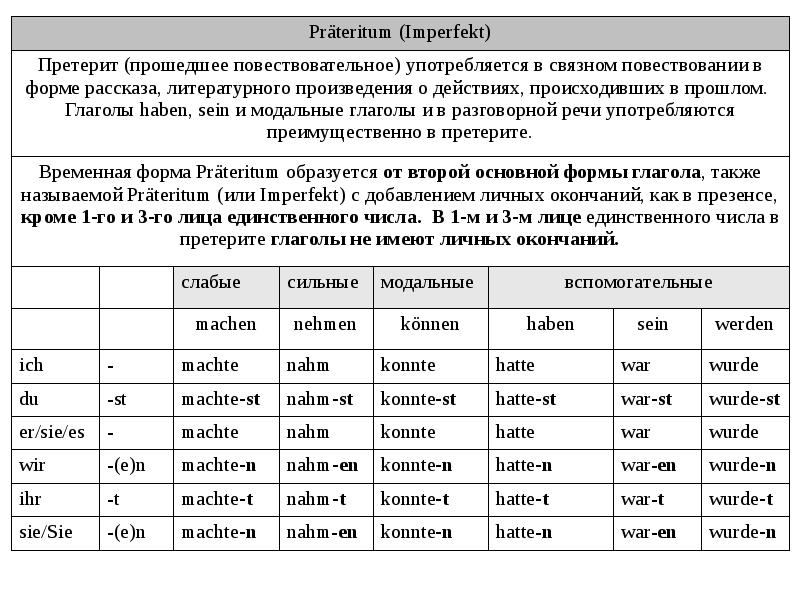 Немецкая грамматика в таблицах и схемах