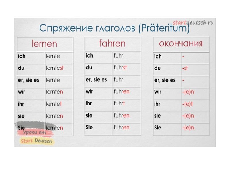 Презентация немецкий язык 11 класс