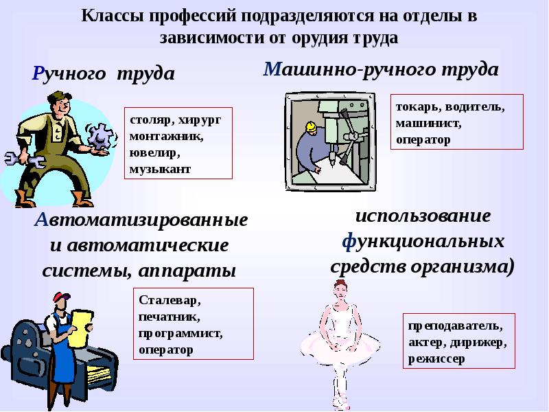 Проект на тему моя профессиональная карьера 8 класс технология