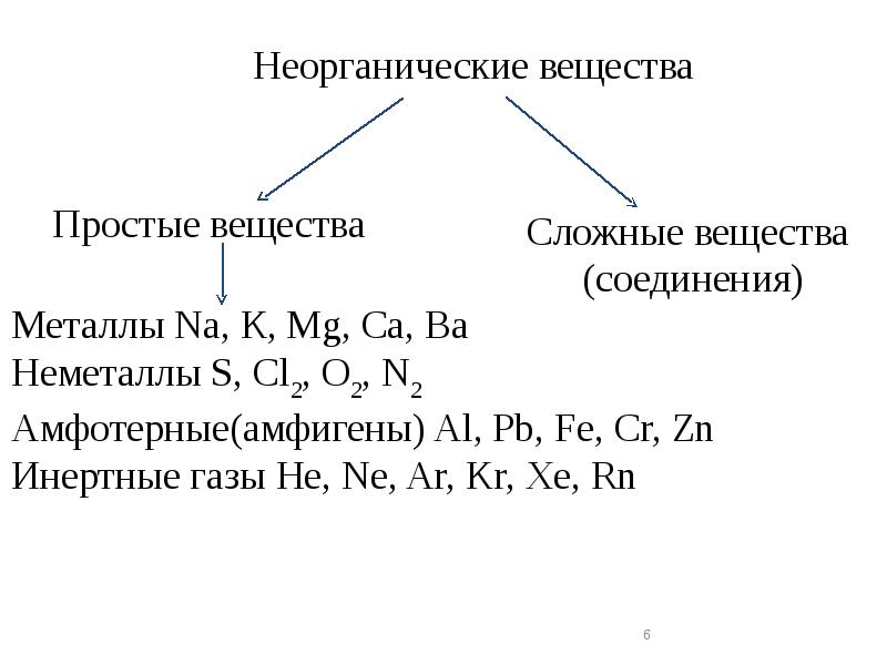 K2so4 класс неорганических соединений. Основные классы соединений 8 класс. Важнейшие классы неорганических соединений 8 класс химия. Простые неорганические вещества. Простые неорганические вещества примеры.