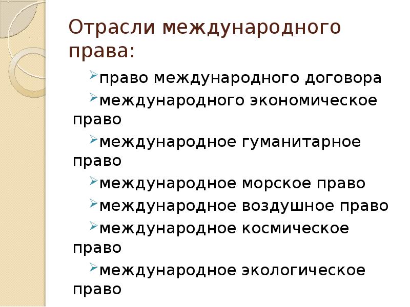 Схема отраслей международного права