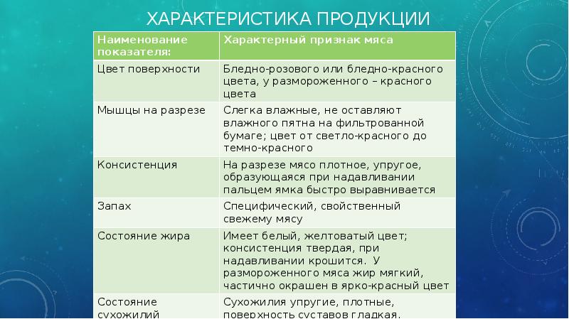 Особенности продукта. Характер продукции это. Оценка производственной работы характеристика.