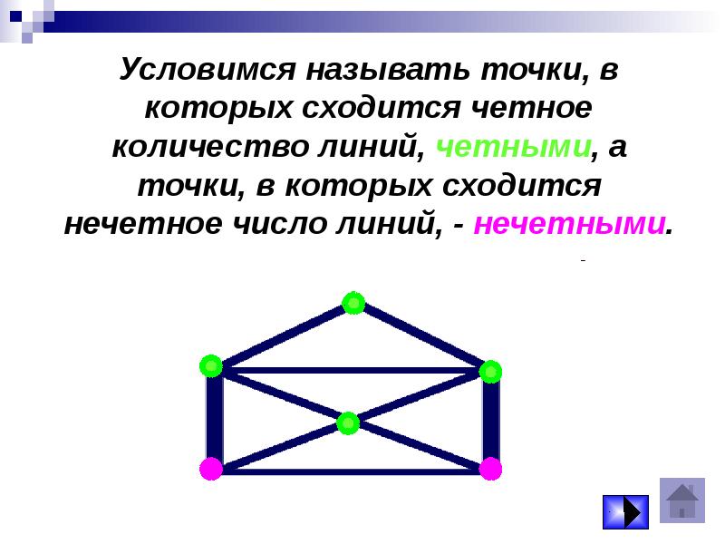 Геометрия задачи на смекалку. Условливаться или уславливаться.