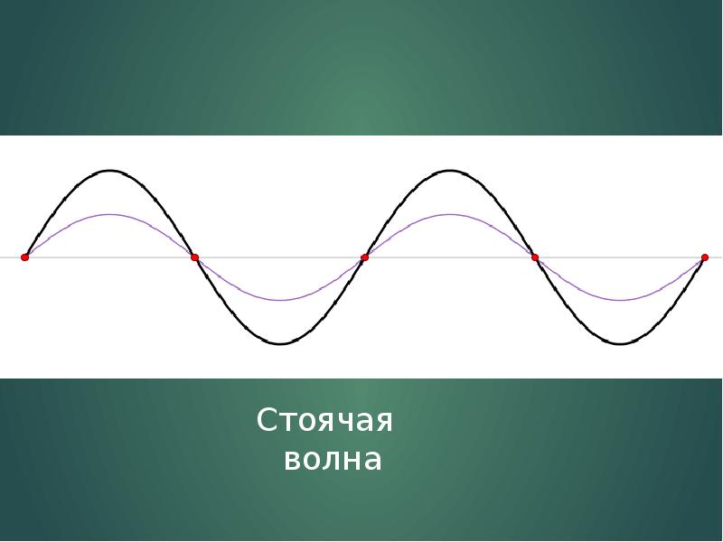 Стоячая волна рисунок