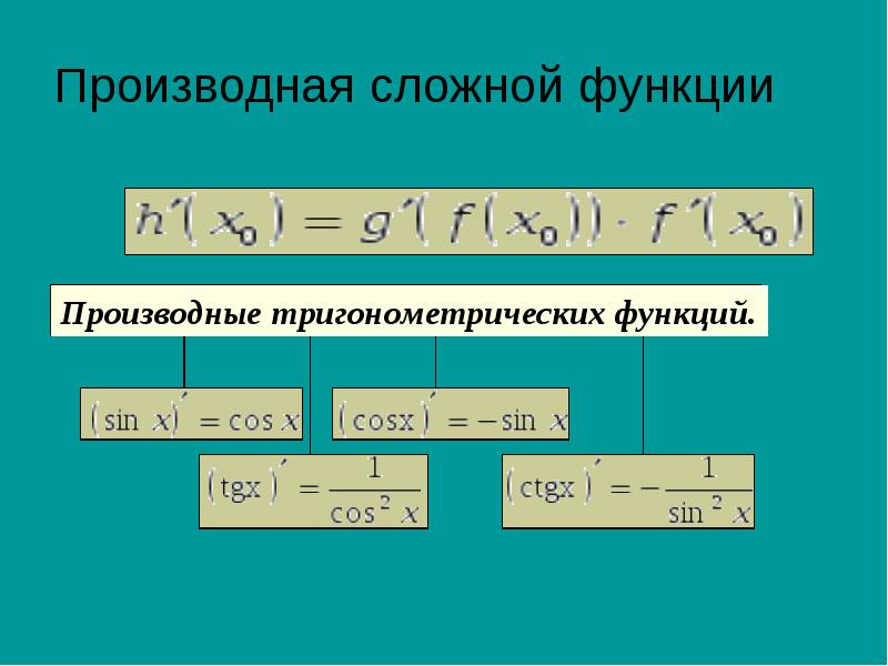 Тригонометрические производные. Производная от тригонометрических функций. Производная сложной тригонометрической функции. Производные от сложных тригонометрических функций. Производная тригонометрия.