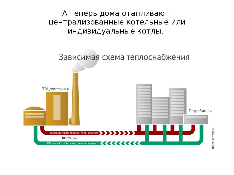 Виды жилых помещений презентация