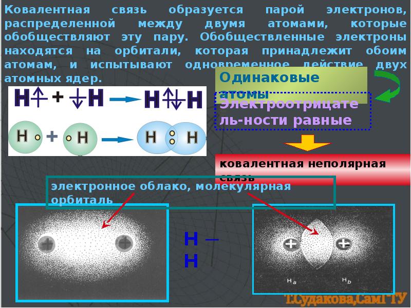 Ковалентная химическая связь презентация