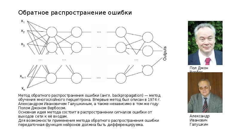 Алгоритм обратного распространения ошибки. Обратное распространение ошибки для сверточной нейронной сети. Обратное распространение ошибки в нейронных сетях. Ошибки распространения. Алгоритм обратного распространения ошибки.