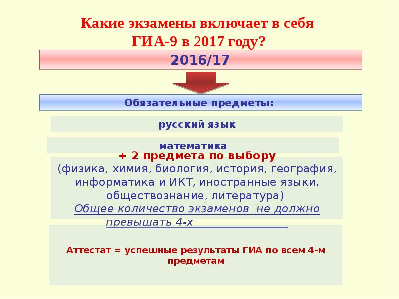 Порядок и форму проведения итоговой аттестации. Экзаменационный комплект участника ОГЭ включает в себя. Государственная итоговая аттестация в аспирантуре. Какие классы включает в себя ОГЭ. СТО включают в себя экзаменационные материалы гаэ?.