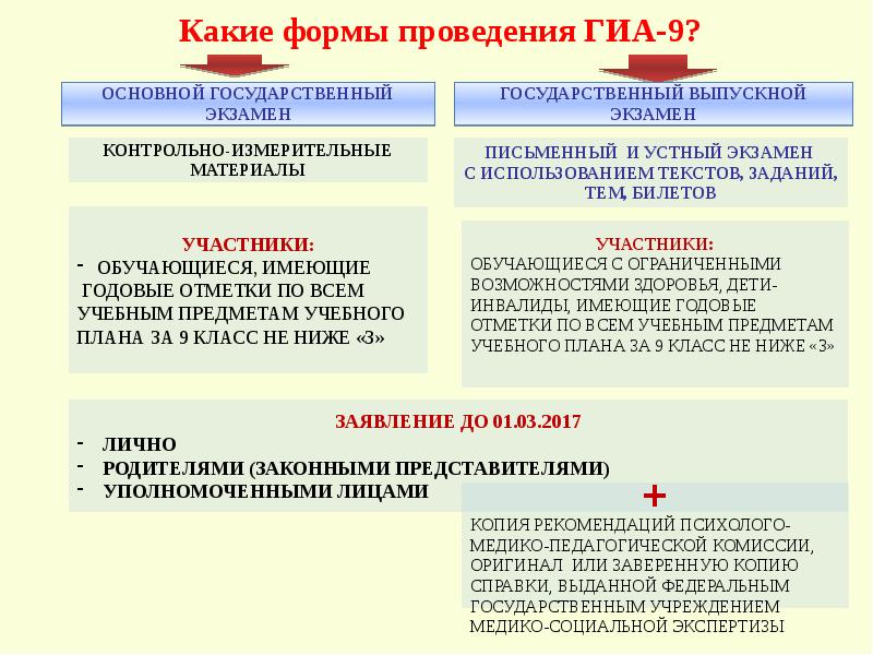 Порядок и форму проведения итоговой аттестации