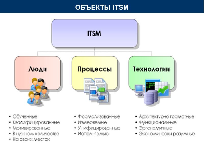 Управление ит проектами реферат