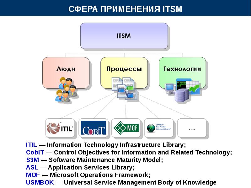 Презентация ит решения