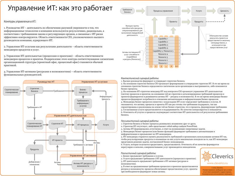 Управление ит услугами презентация