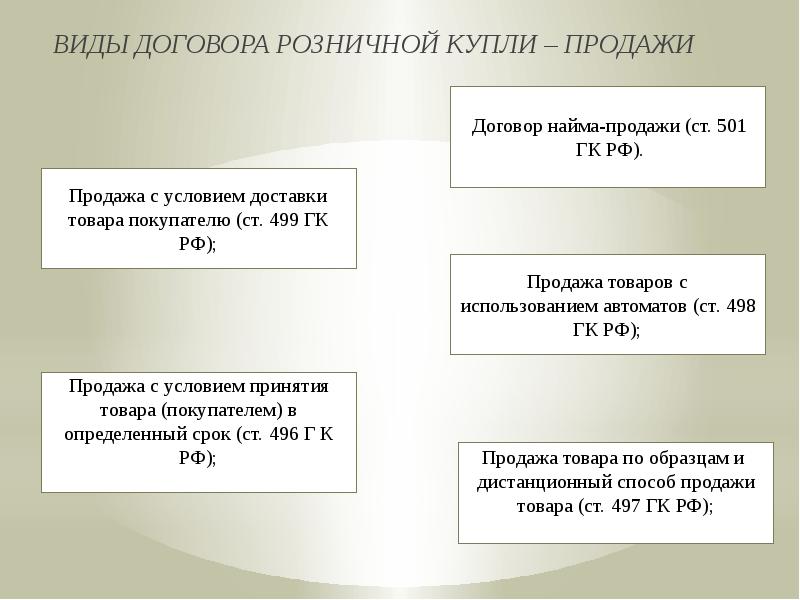 Договор Продажи Через Интернет Магазин