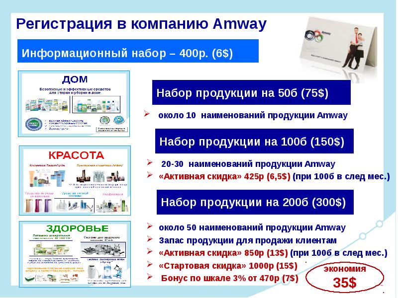 Amway дисконтная карта