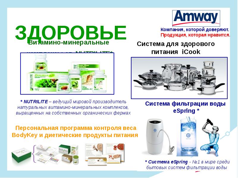 Amway дисконтная карта