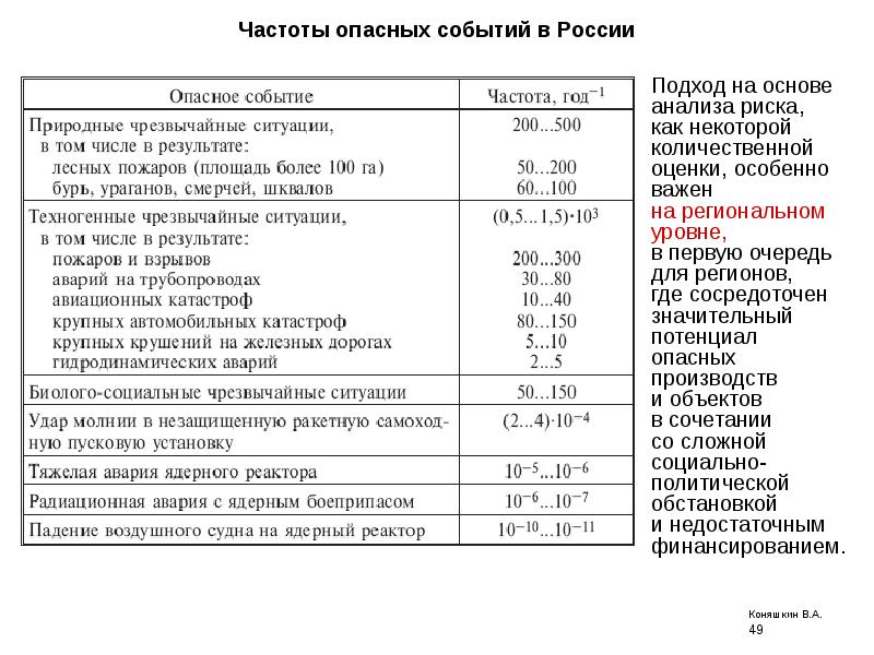 Анализы события факты. Опасные частоты для человека. Опасные радиочастоты для человека. Анализ частоты возникновения опасных событий. Опасные частоты для муш.