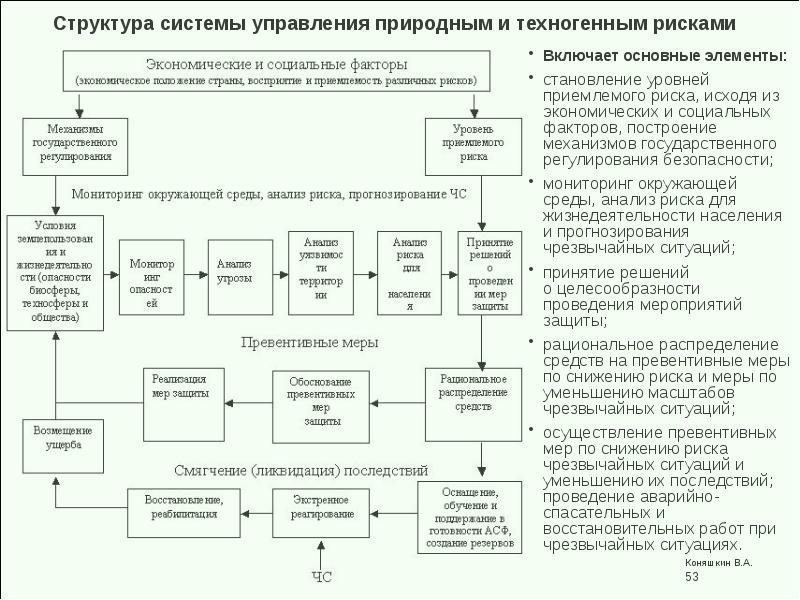 Виды аварийных ситуаций главных схем