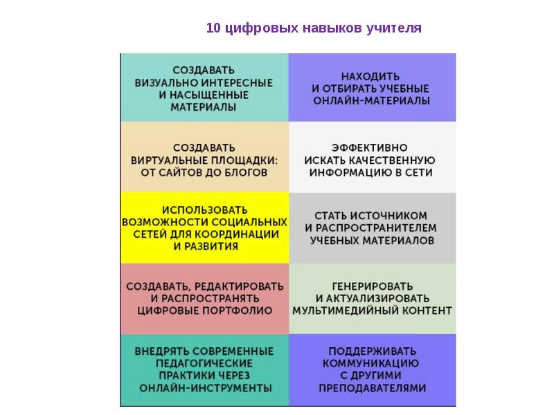 Методика обучения географии презентация