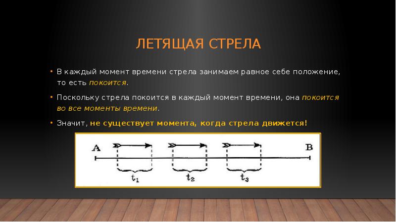 Апории зенона презентация