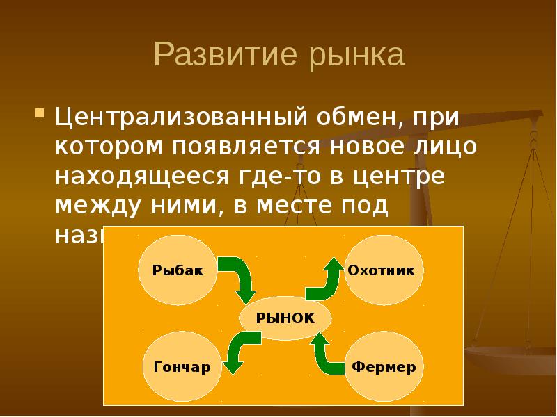 Обмен года. Централизованный обмен схема. Централизованный обмен примеры. Рынок централизованный обмен. Становление централизованного обмена.