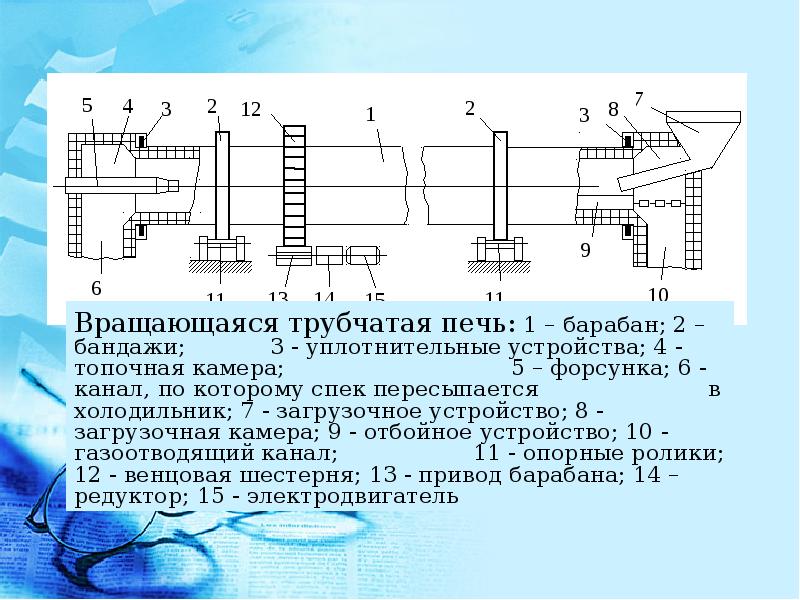 Технологическая схема кальцинации