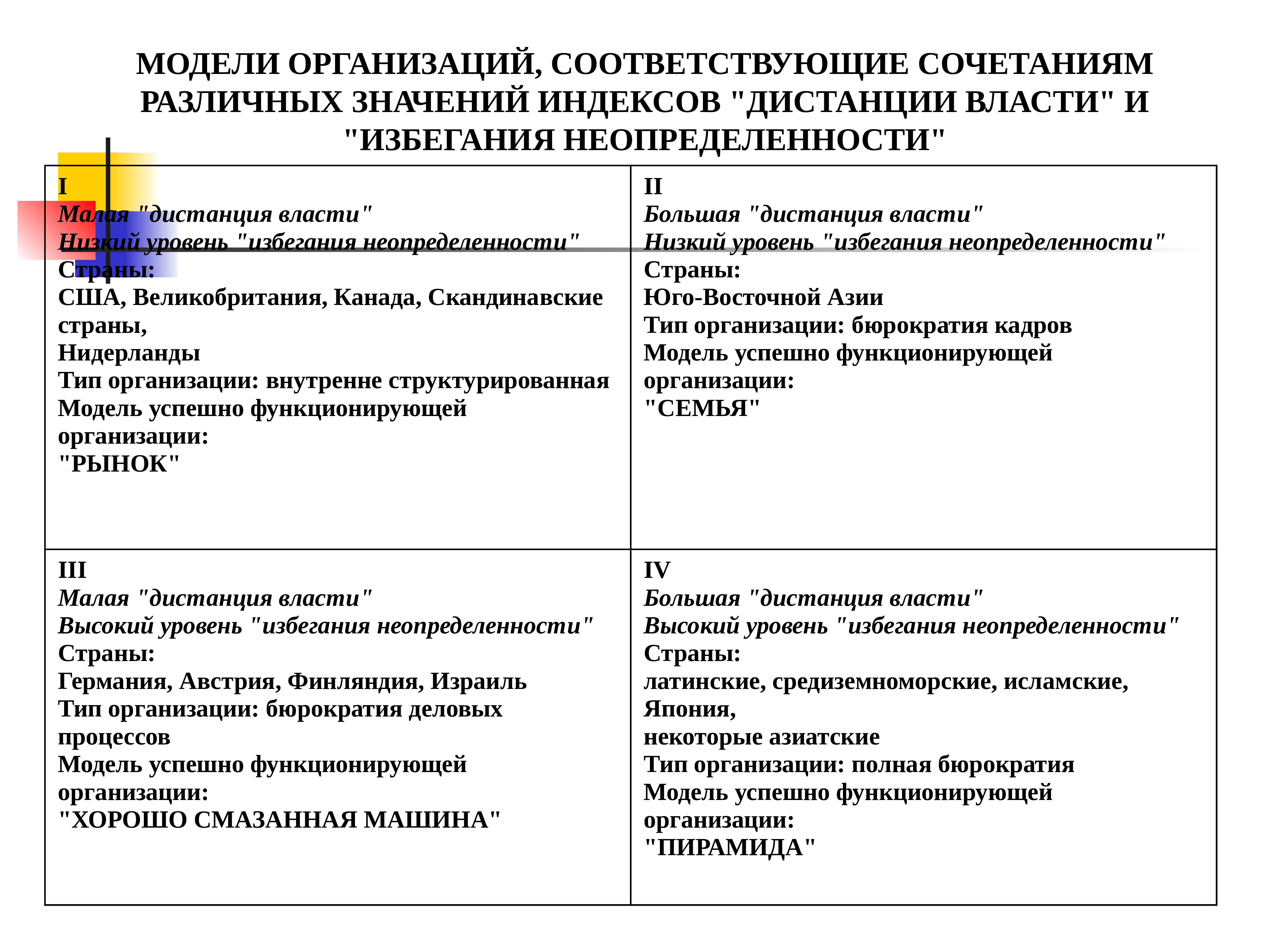 Развитие этнопсихологии. Этапы развития этнопсихологии. Таблицы по этнопсихологии. Задачи современной этнопсихологии. Сравнительная таблица направлений этнопсихологии.