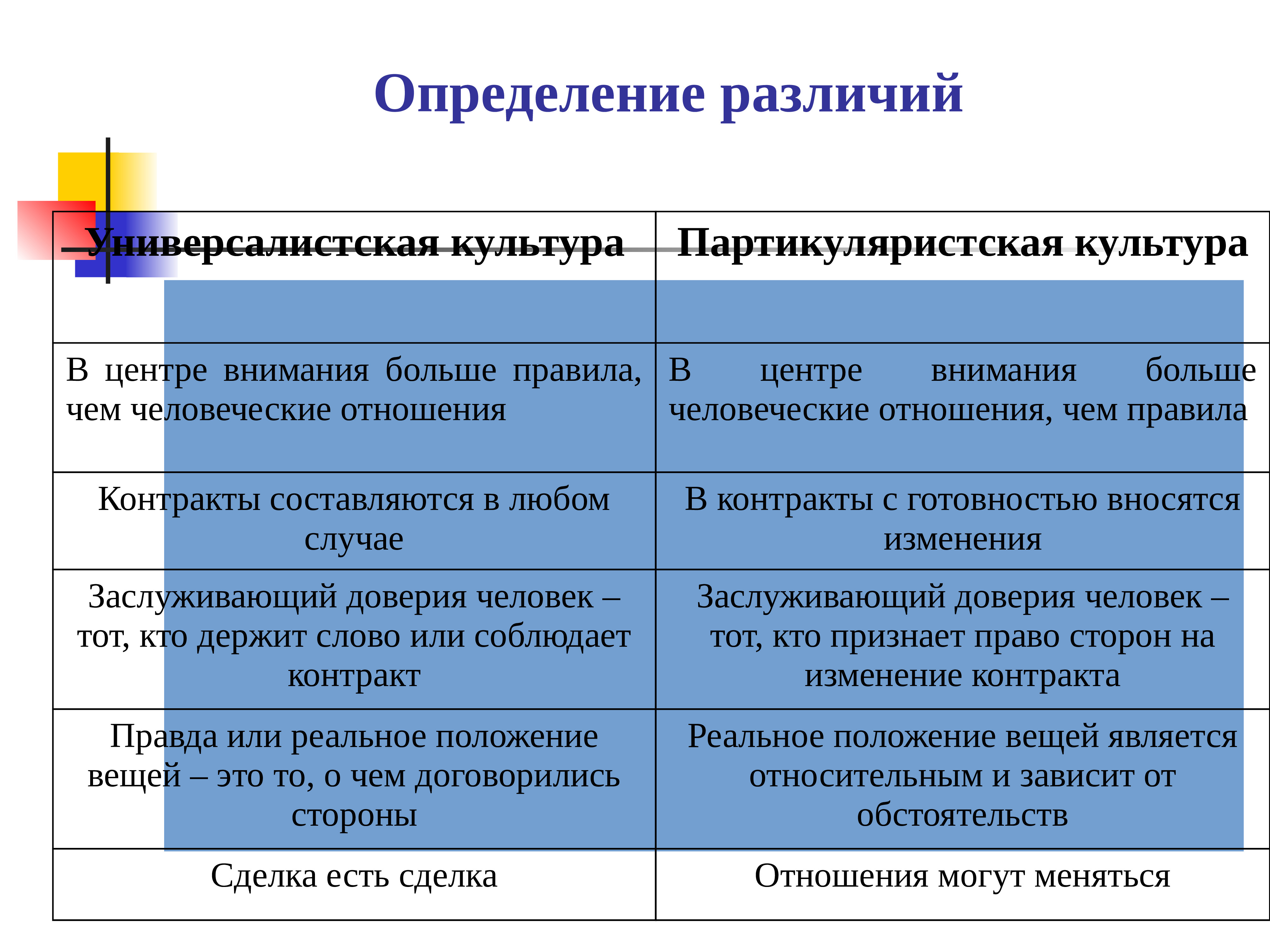 Различия культур. Различие культур. Культурные различия примеры. Виды культурных различий. Виды культурных различий в организации.