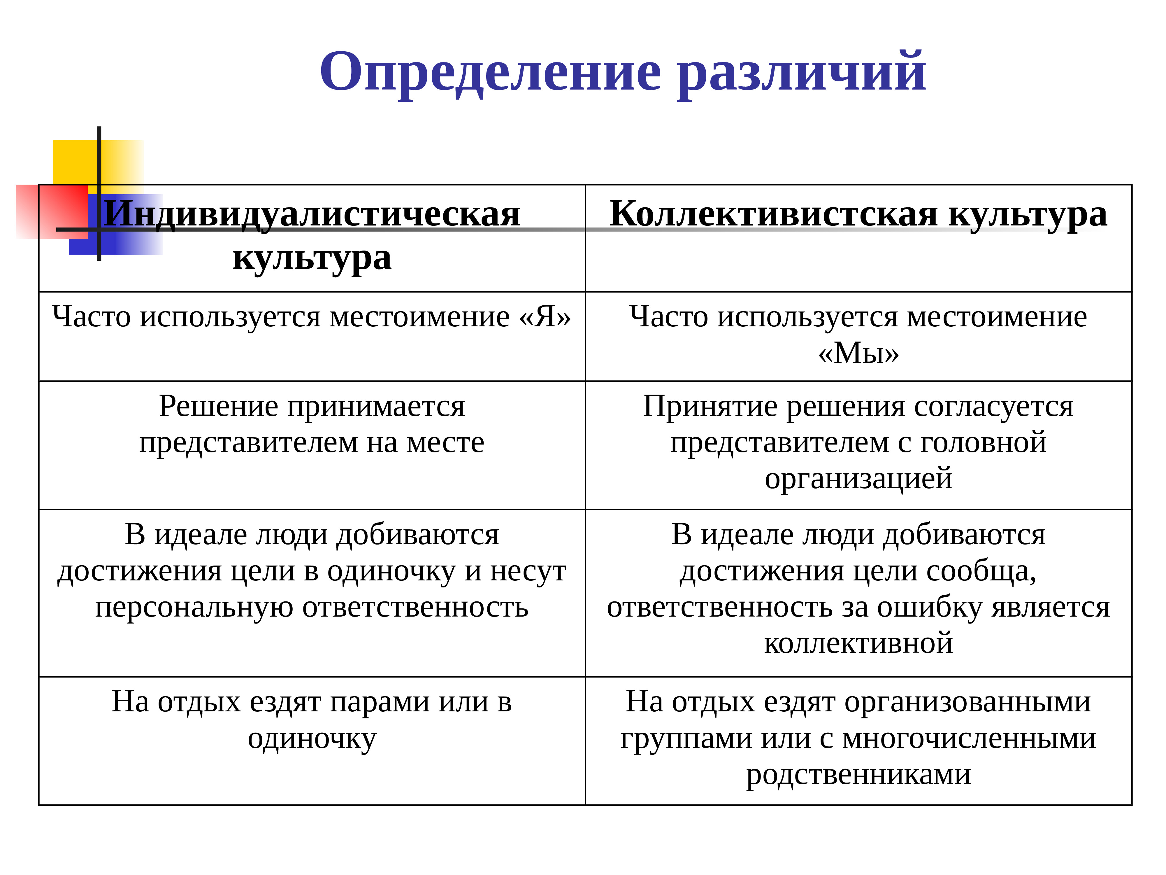 Отличия культур. Параметры культурных различий. Установление различий. Дефиниция и определение разница. Сравнение объектов и выявление их различий.