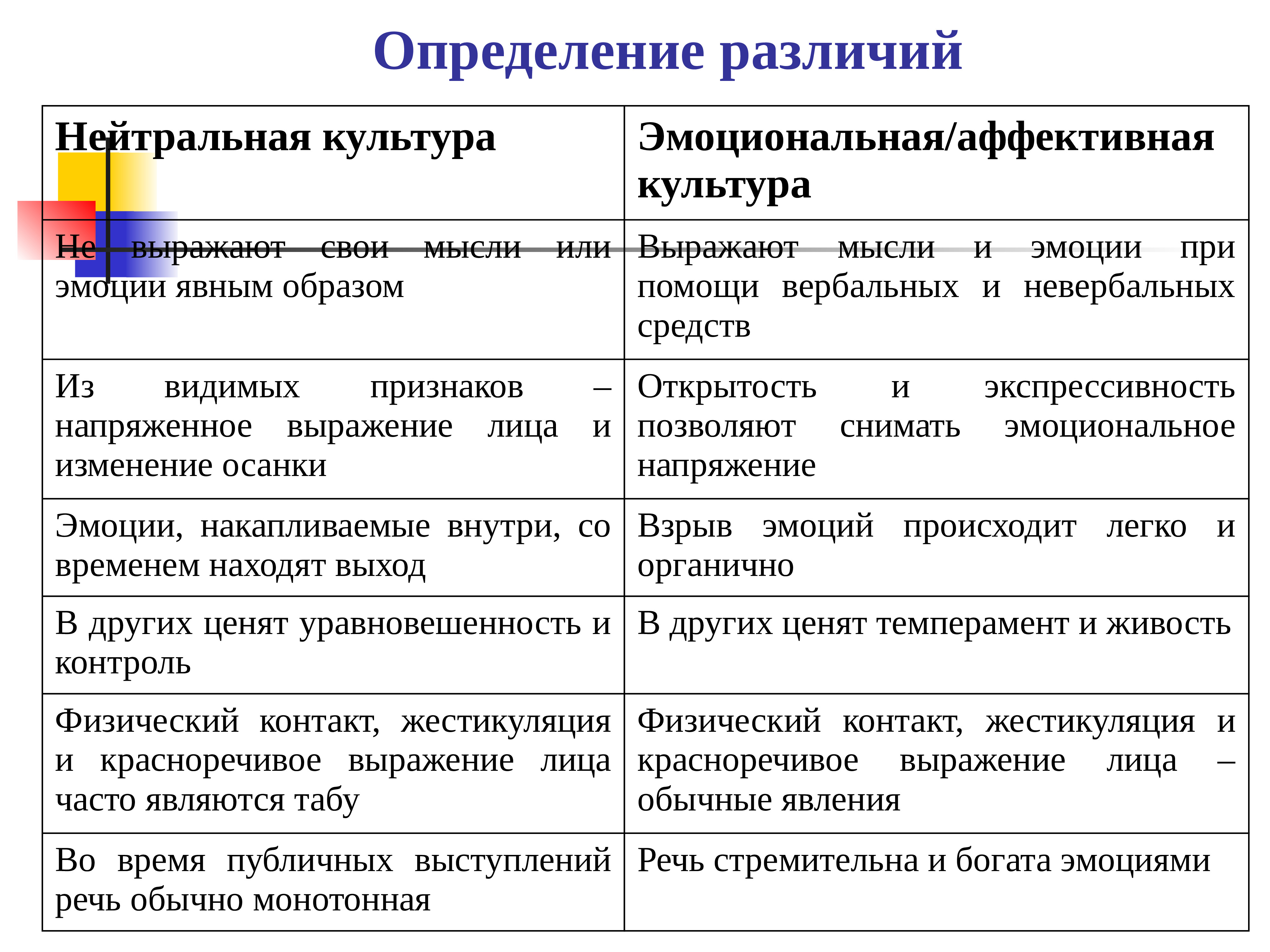 Разница измерений. Определение разницы. Различая или различия. Различаются или отличаются. Как определить отличия или различия.