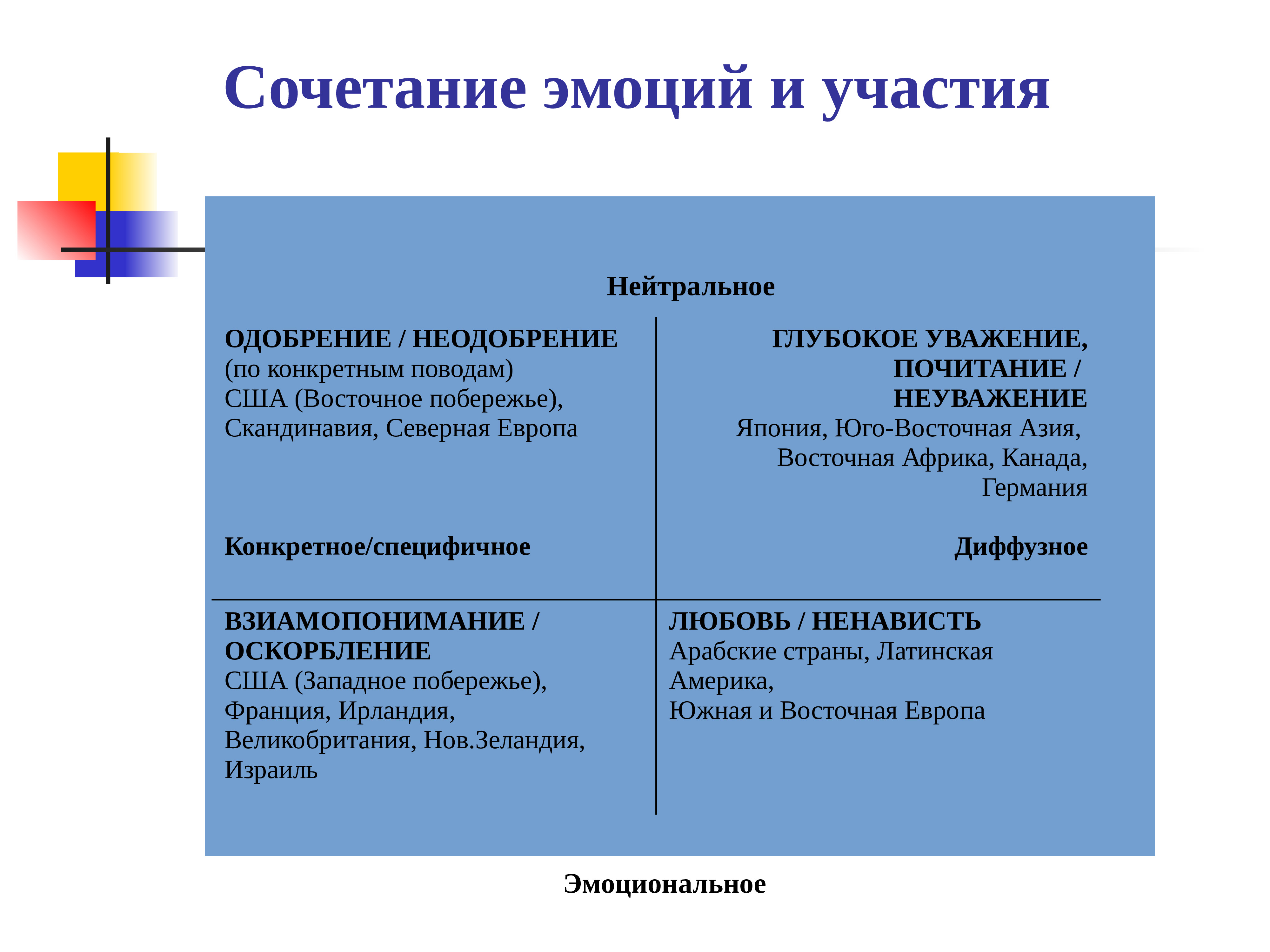 Культуры участия. Культура участия. Сочетание эмоций.