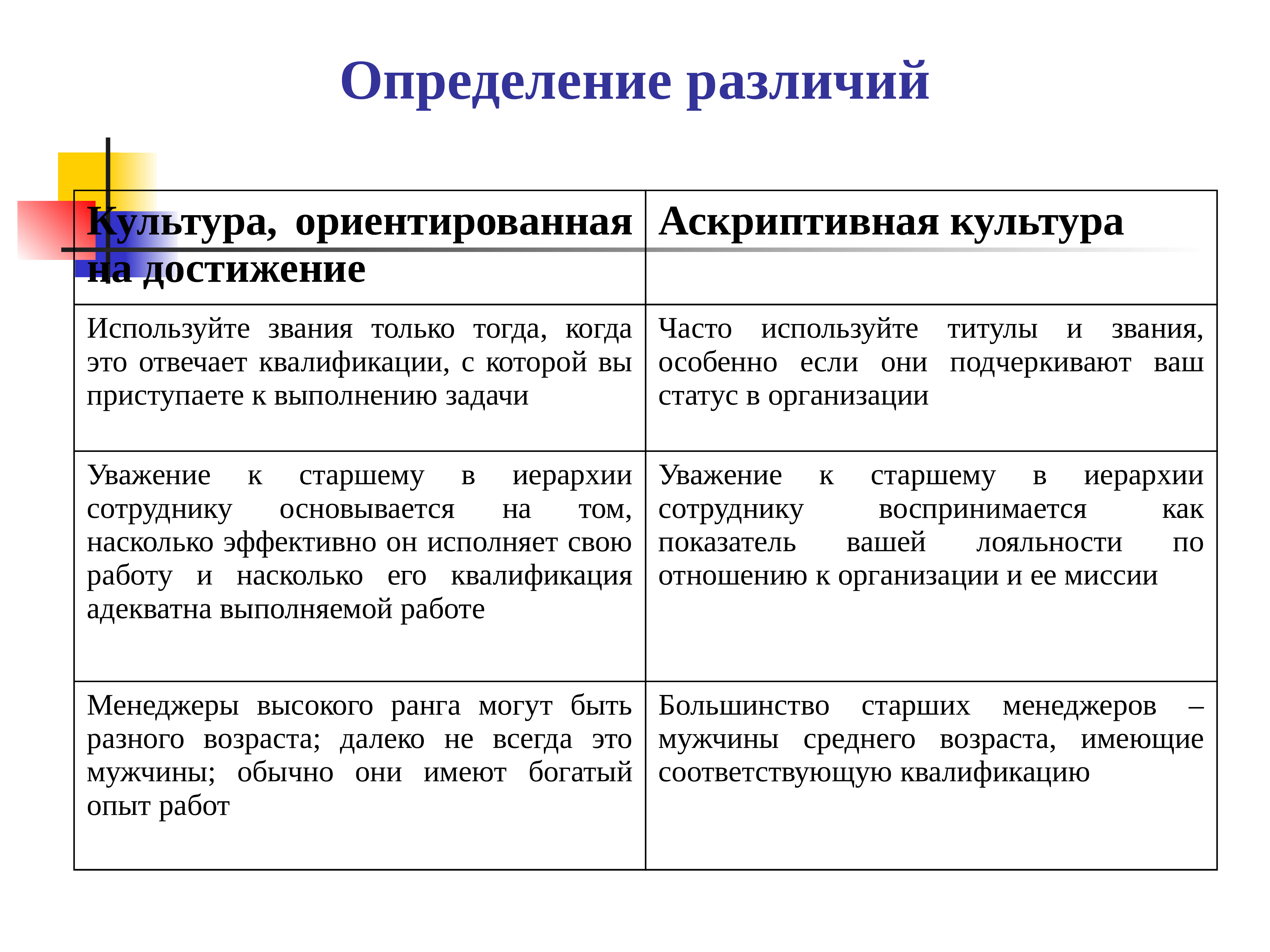 Отличие культур. Различия в культуре примеры. Различие культур. Различия культур стран. Минимизация культурных различий примеры.