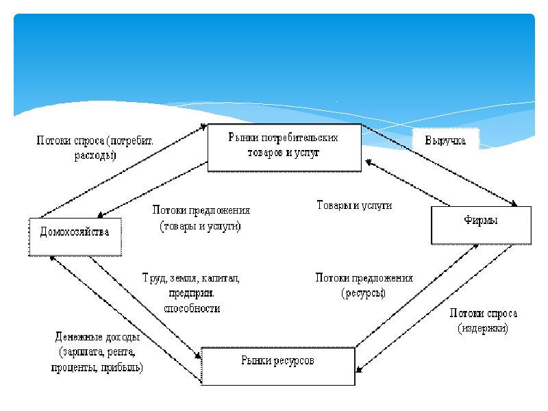 Экономическая теория презентация