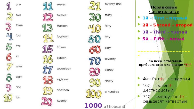 Порядковые числительные 3 класс английский язык презентация