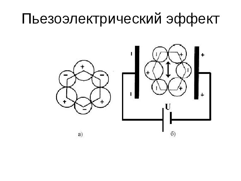 Принцип работы пьезоэлектрической зажигалки проект