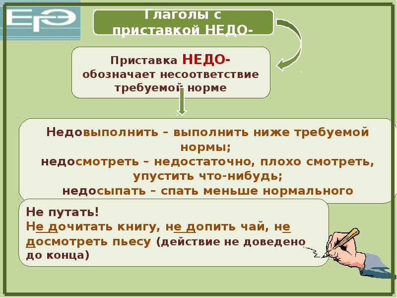 Как пишется не известно. Не с различными частями речи. Правописание не с различными частями речи. Правописание не для презентации.