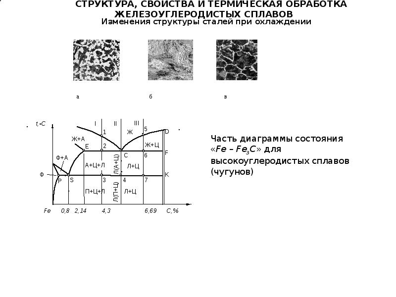 Структура свойства. Железоуглеродистые сплавы термообработка. Термическая обработка железоуглеродистых сплавов. Каковы стадии термической обработки железоуглеродистых сплавов?. Закалка железоуглеродистых сплавов.