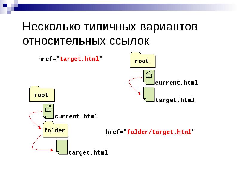 Состояния ссылки. Относительная ссылка html. Сделать картинку ссылкой html. Ссылка на изображение html. Ссылка html код.