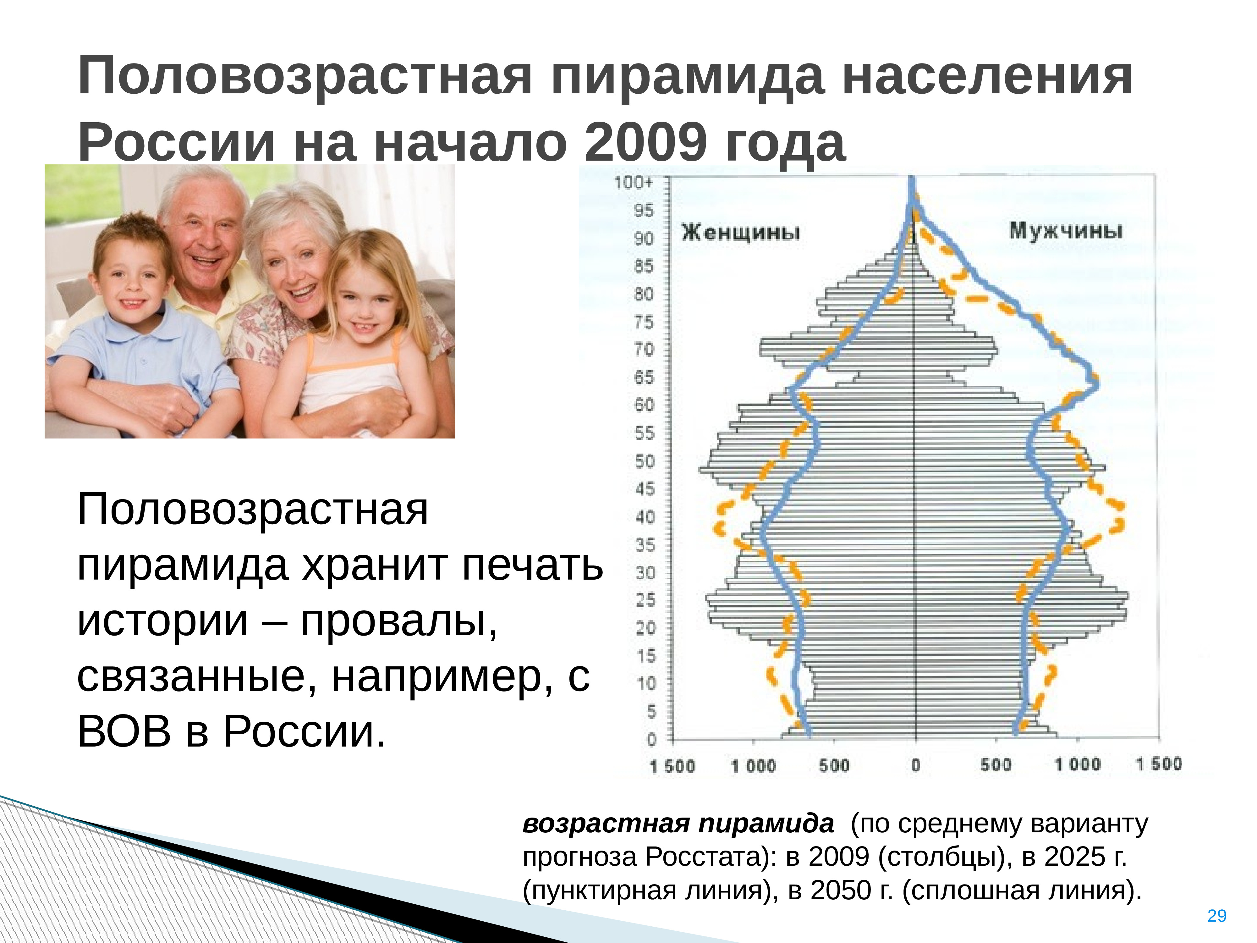 Демография сайт основы здорового. Половозрастная пирамида России 2021 год. Половозрастная пирамида России в 2009 году. Половозрастная пирамида России 2020. Половозрастная структура населения России 2022.