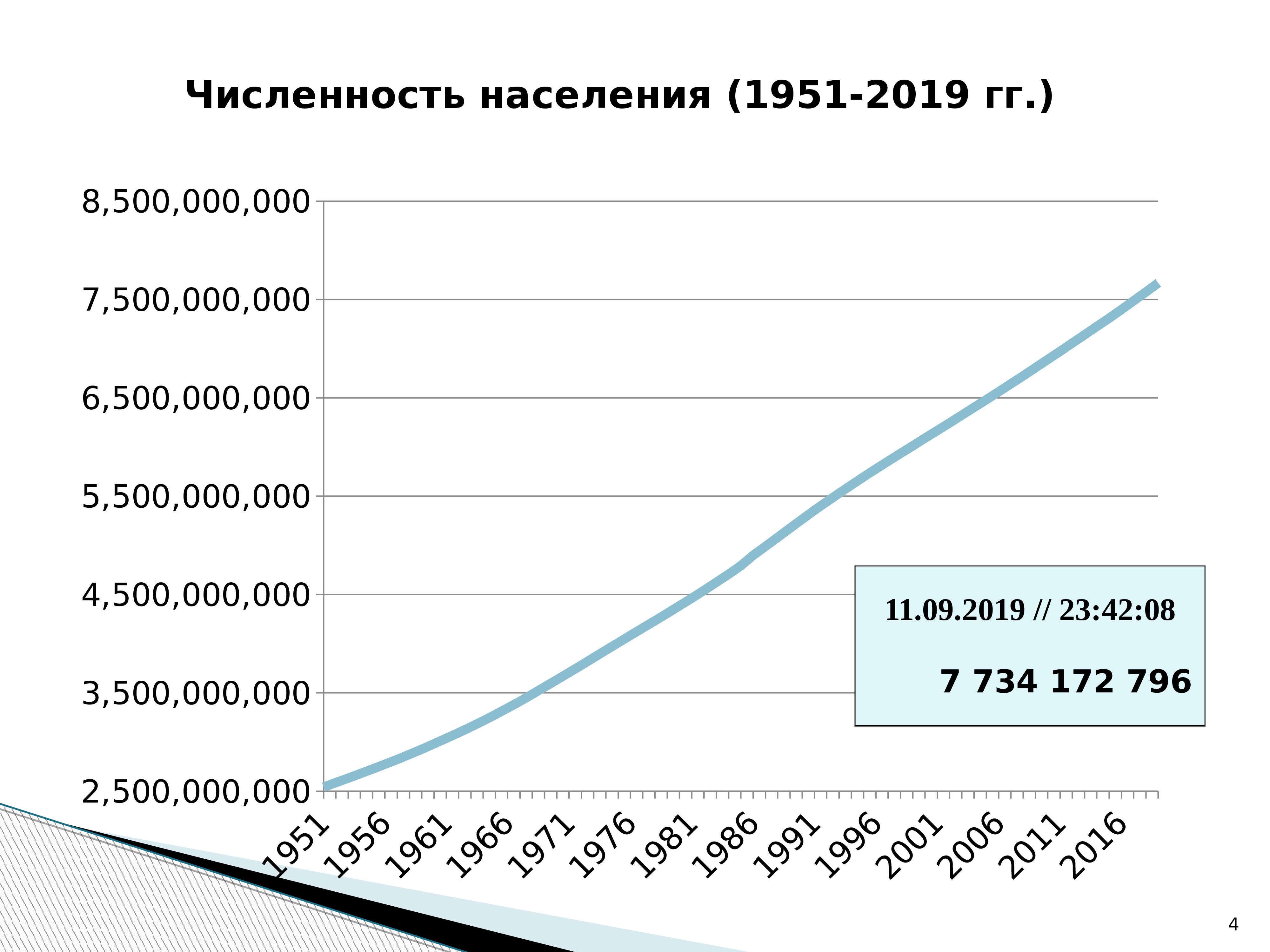 2 демографические группы. Рождаемость в 2019 в Ленобласти. Демография Калининградской области. СПБ рождаемость 2019 демография. Демография Великий Новгород.