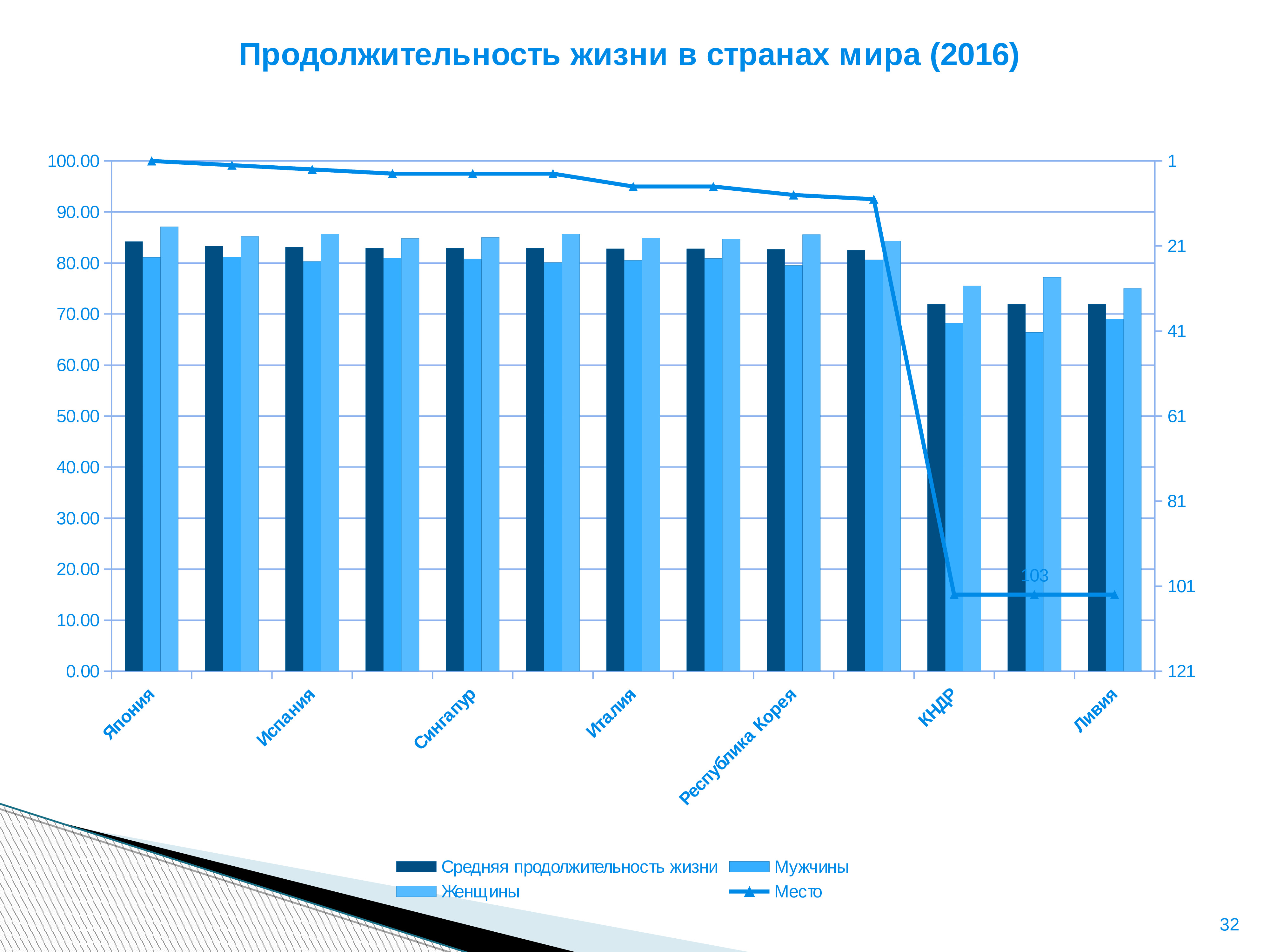 Демография февраль 2024