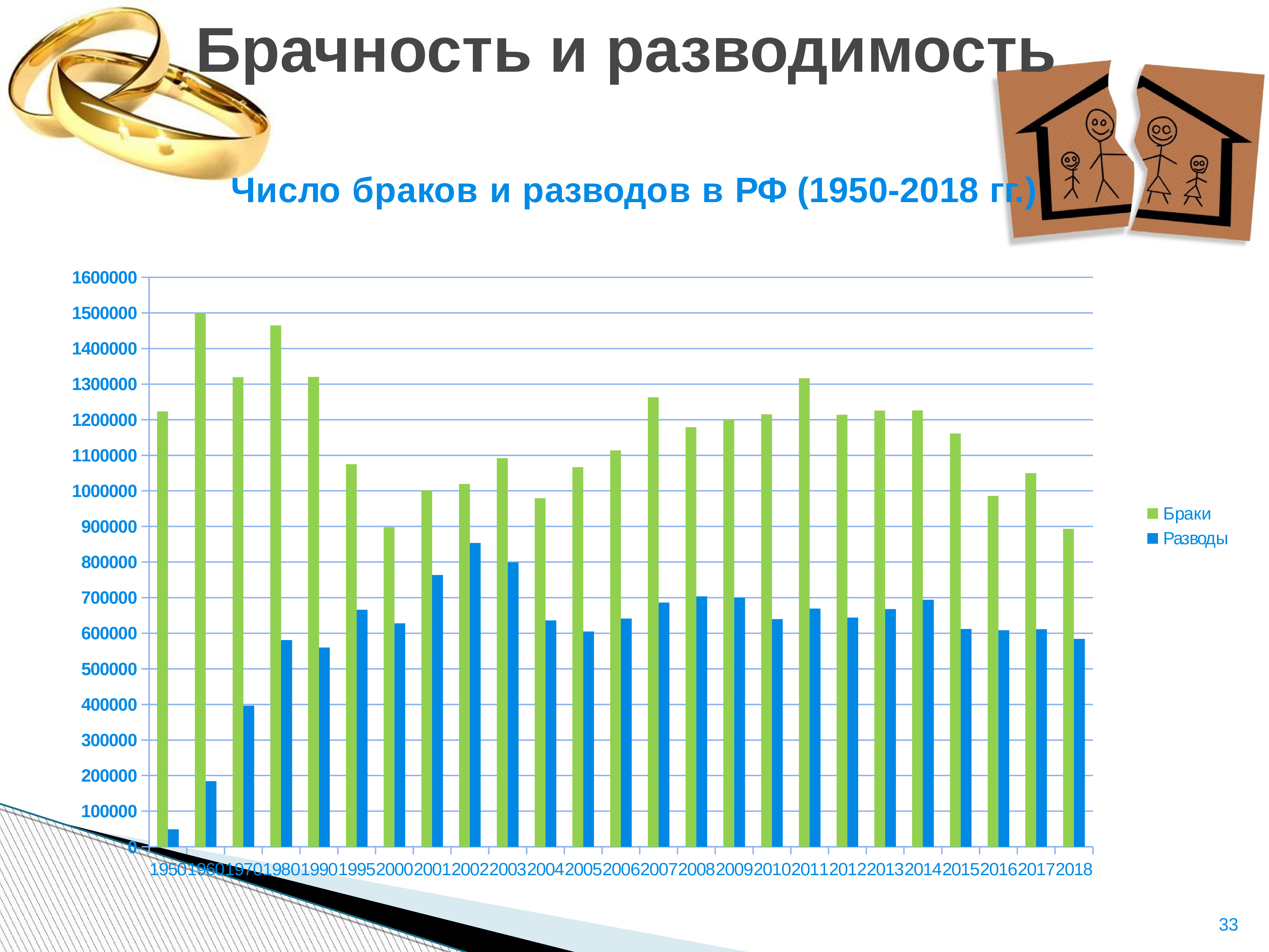 2 демография. Брачность и разводимость. Брачность и разводимость демография. Анализ брачности и разводимости. Демографические показатели брачности.