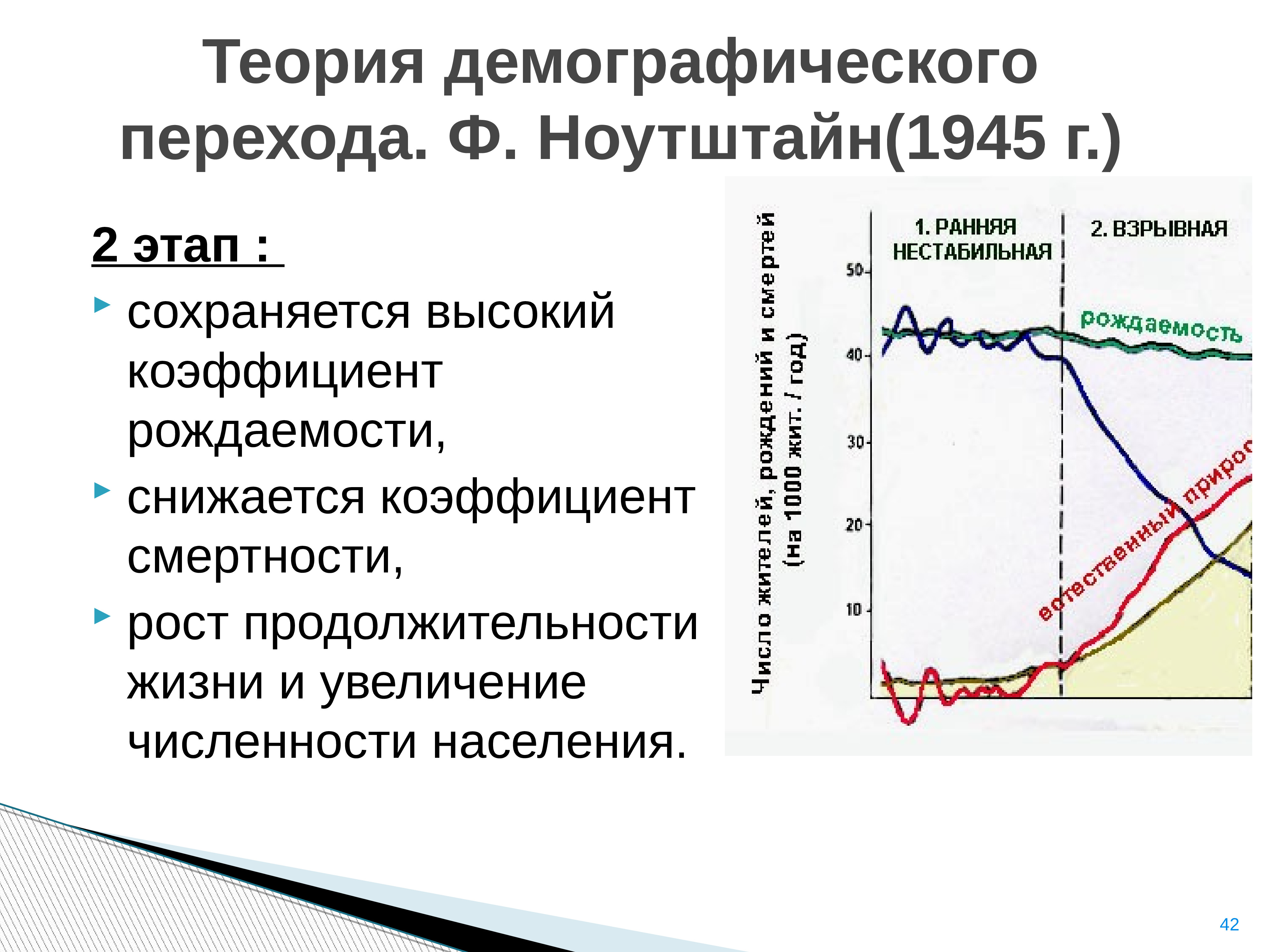 Схема демографического перехода