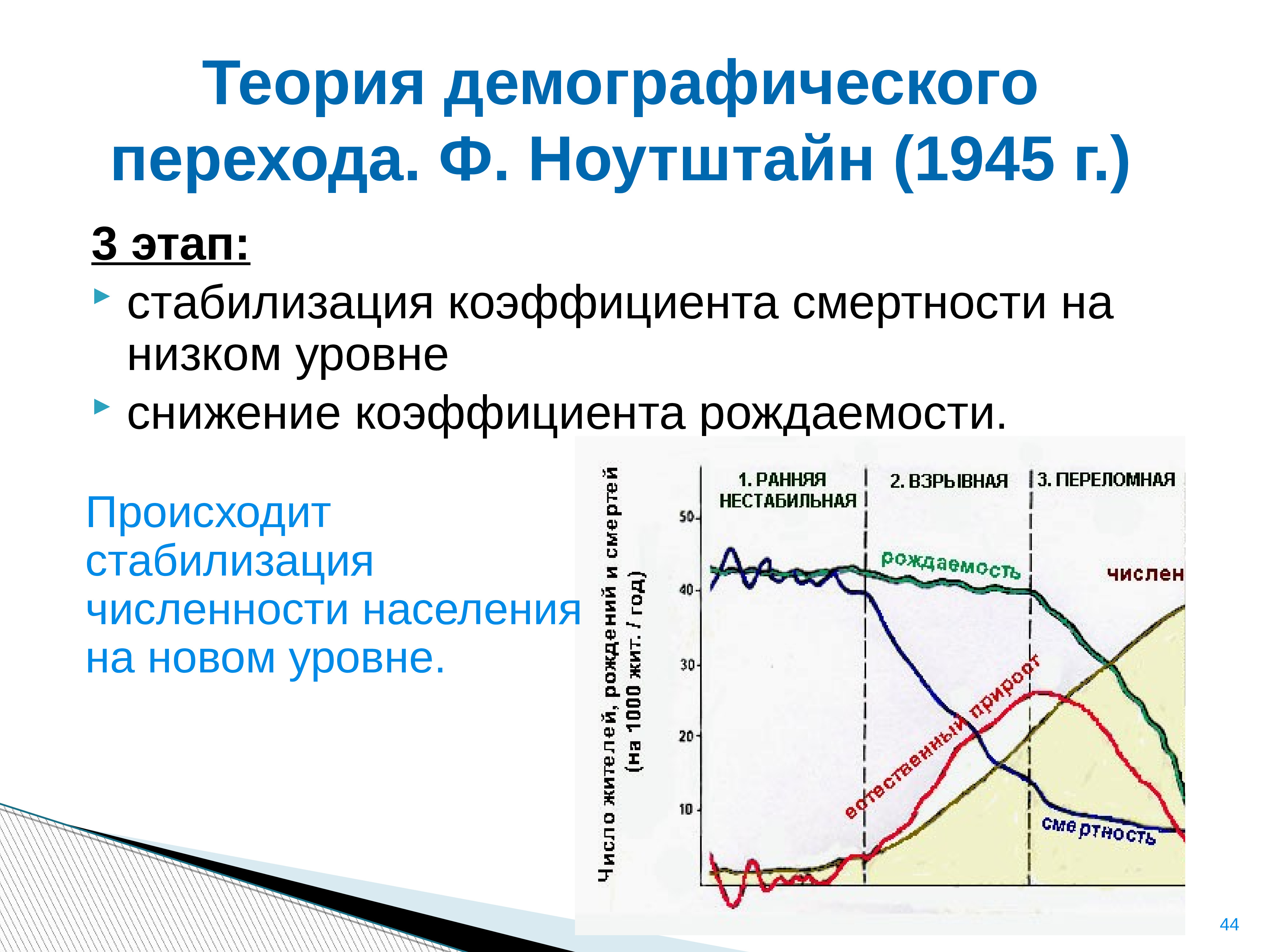 Второй демографический. Колебания в демографии. Теоретический уровень демографии. Уменьшение коэффициента рождаемости происходит при. Показатель смертности низкий.