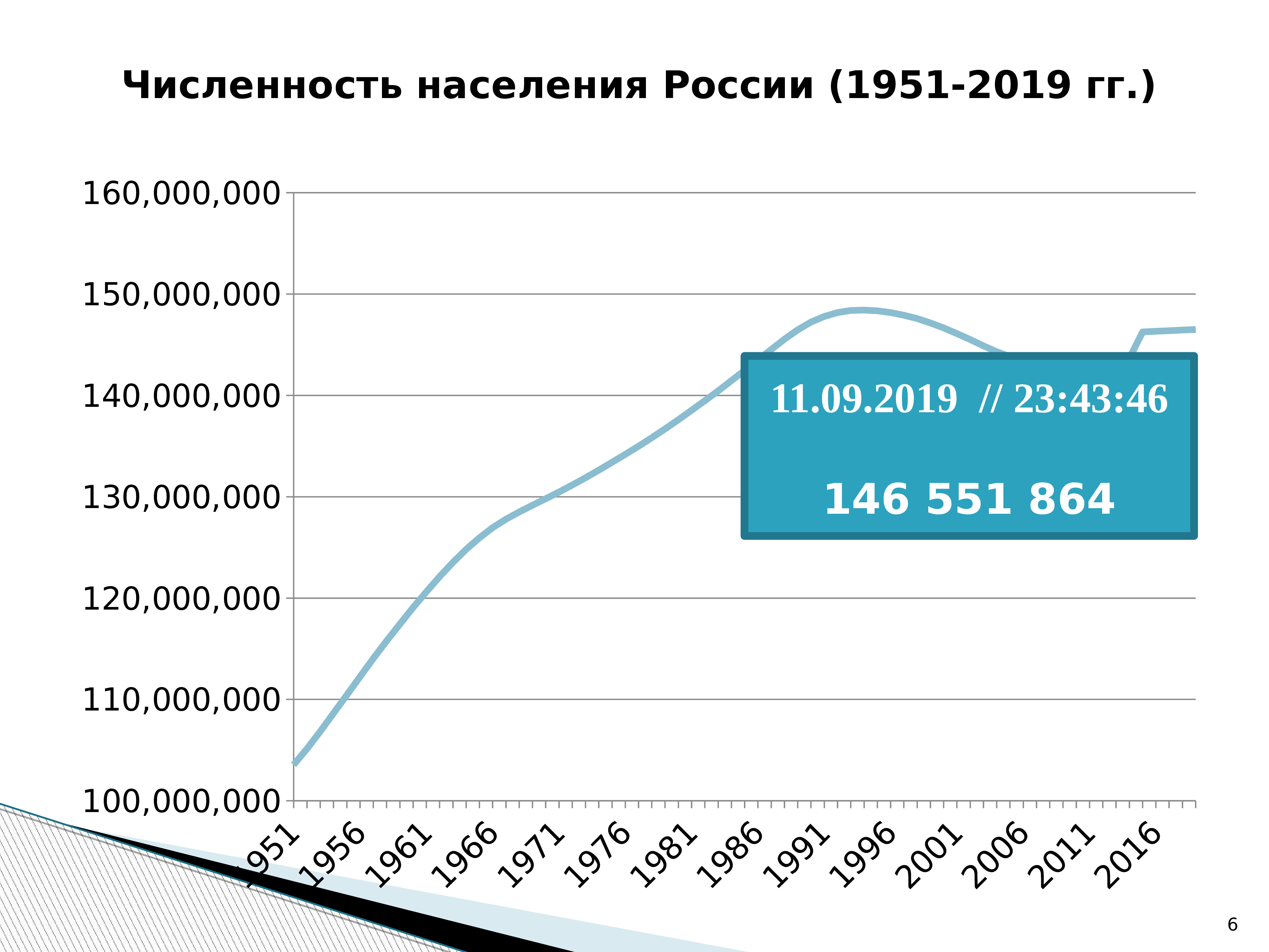 2 рождаемость